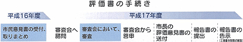 ]̎葱
