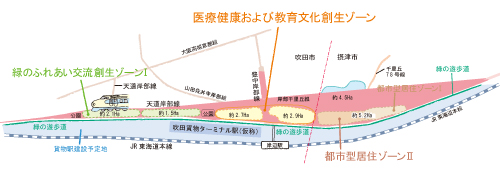 東部拠点開発